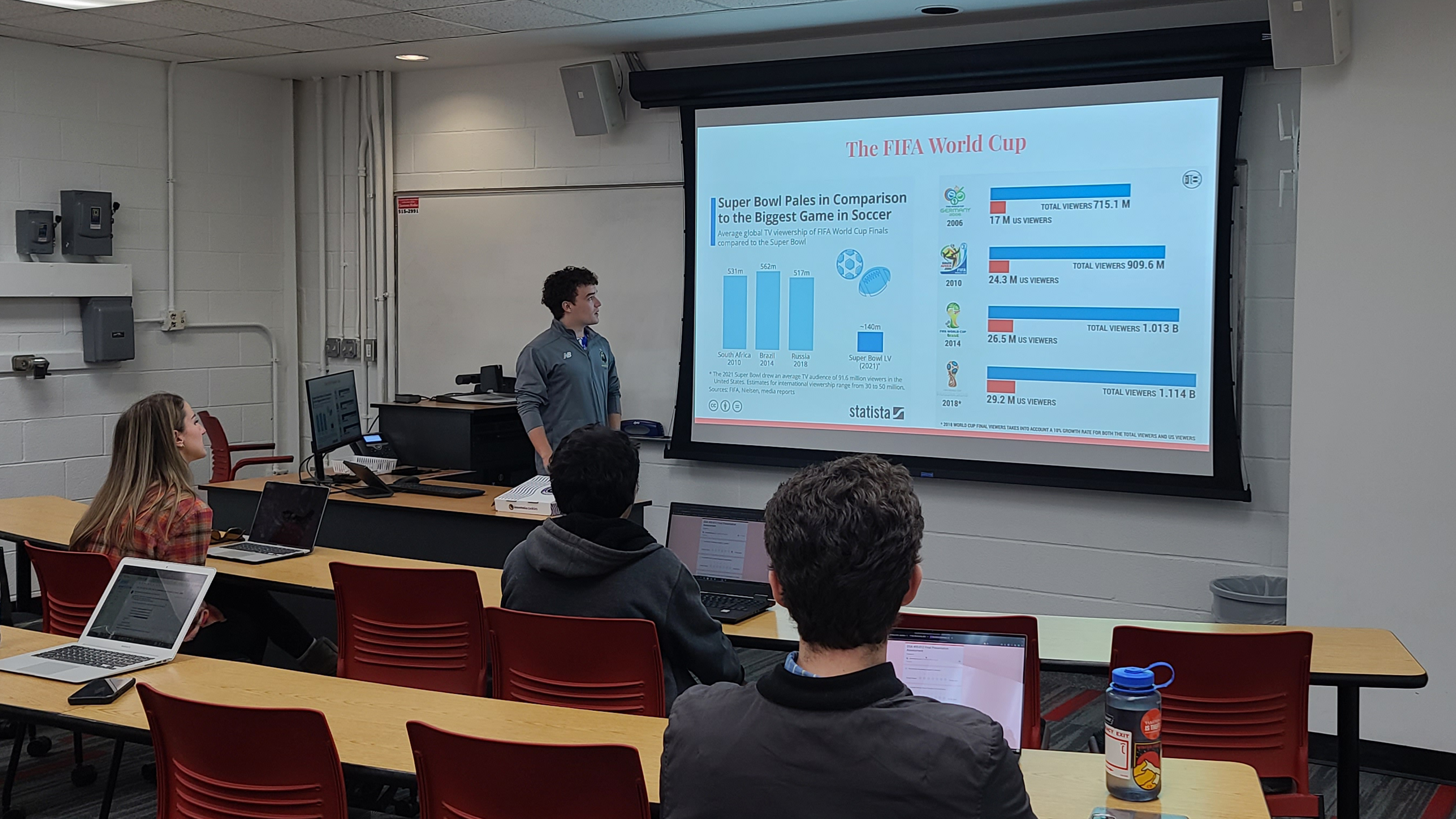 Students presenting in data visualization course